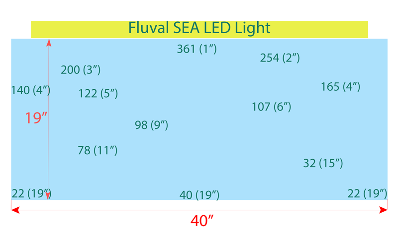 par-test-chart.png