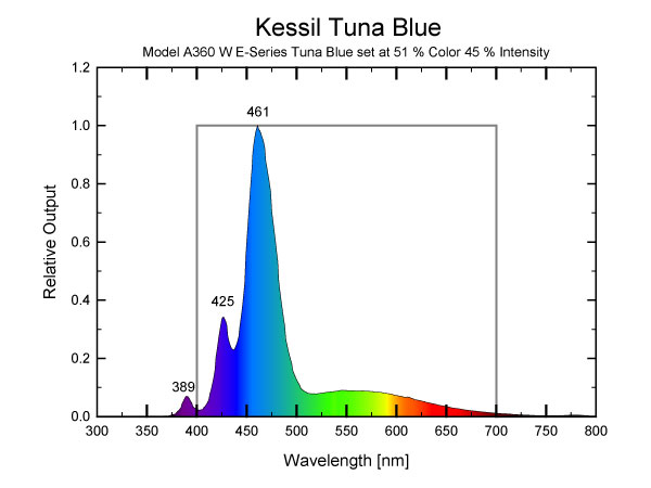 kessil-tuna-blue.jpg
