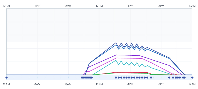 David-Saxby_Graph.jpg