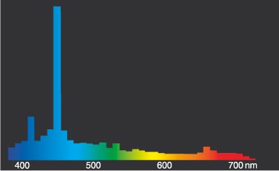 spec_hri_blue.jpg
