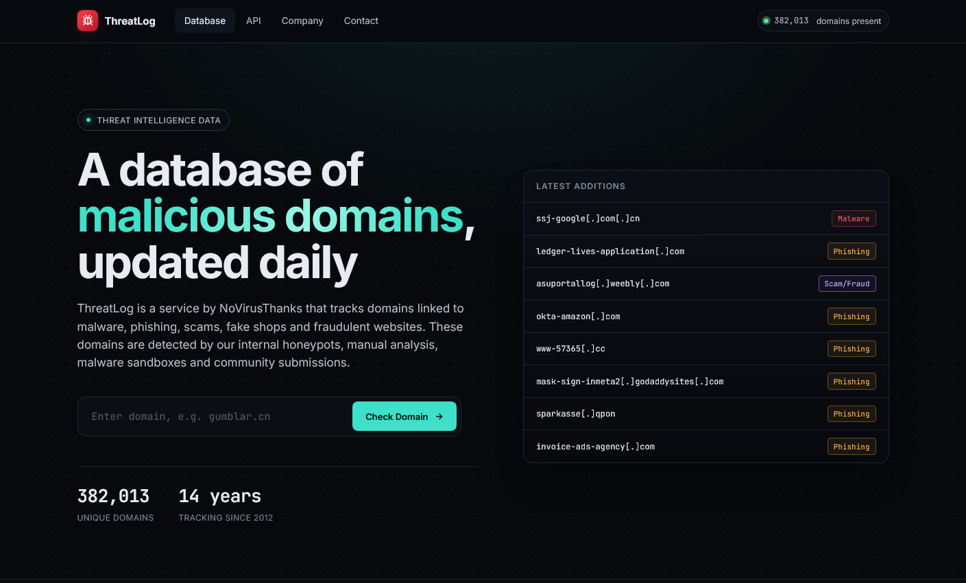 www.threatlog.com