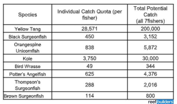 Hawaii-quota-table.png