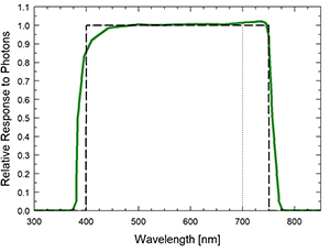 sq-610-spectral-response.jpg