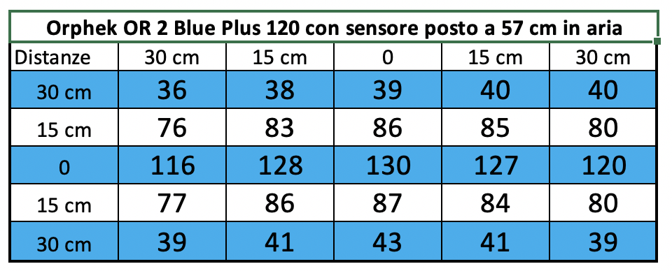 Orphek-OR-2-Blue-Plus-120-PAR-57-cm.png