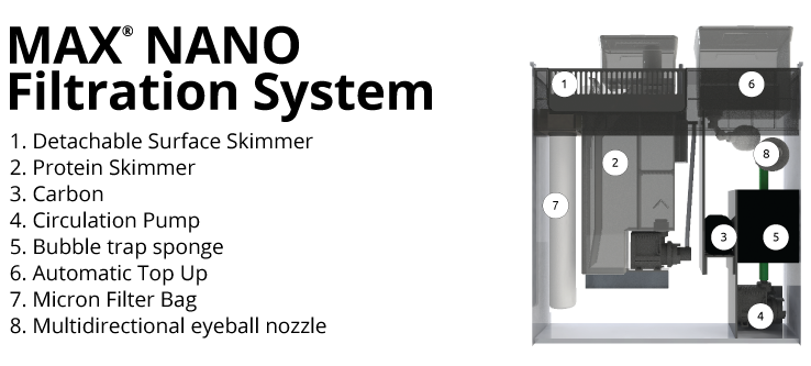 MAX-NANO-FILTRATION1.png