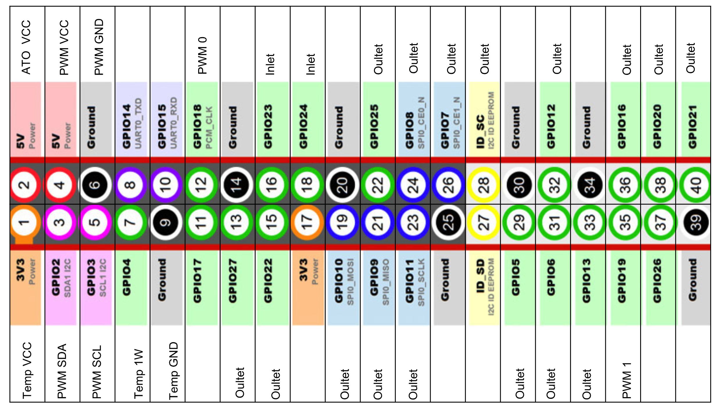 pinout-2.0.png