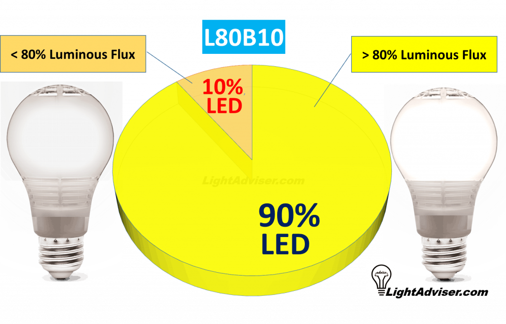 lightadviser.com