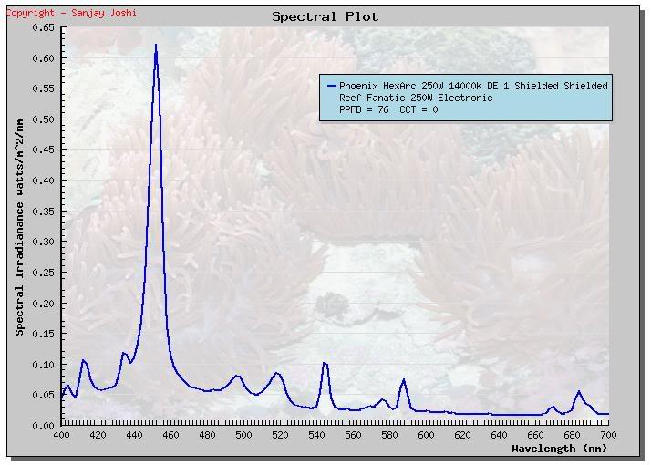phoenix14kspectralplot-jpg.1378226