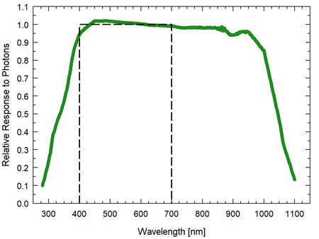 sq-620-spectral-response.jpg