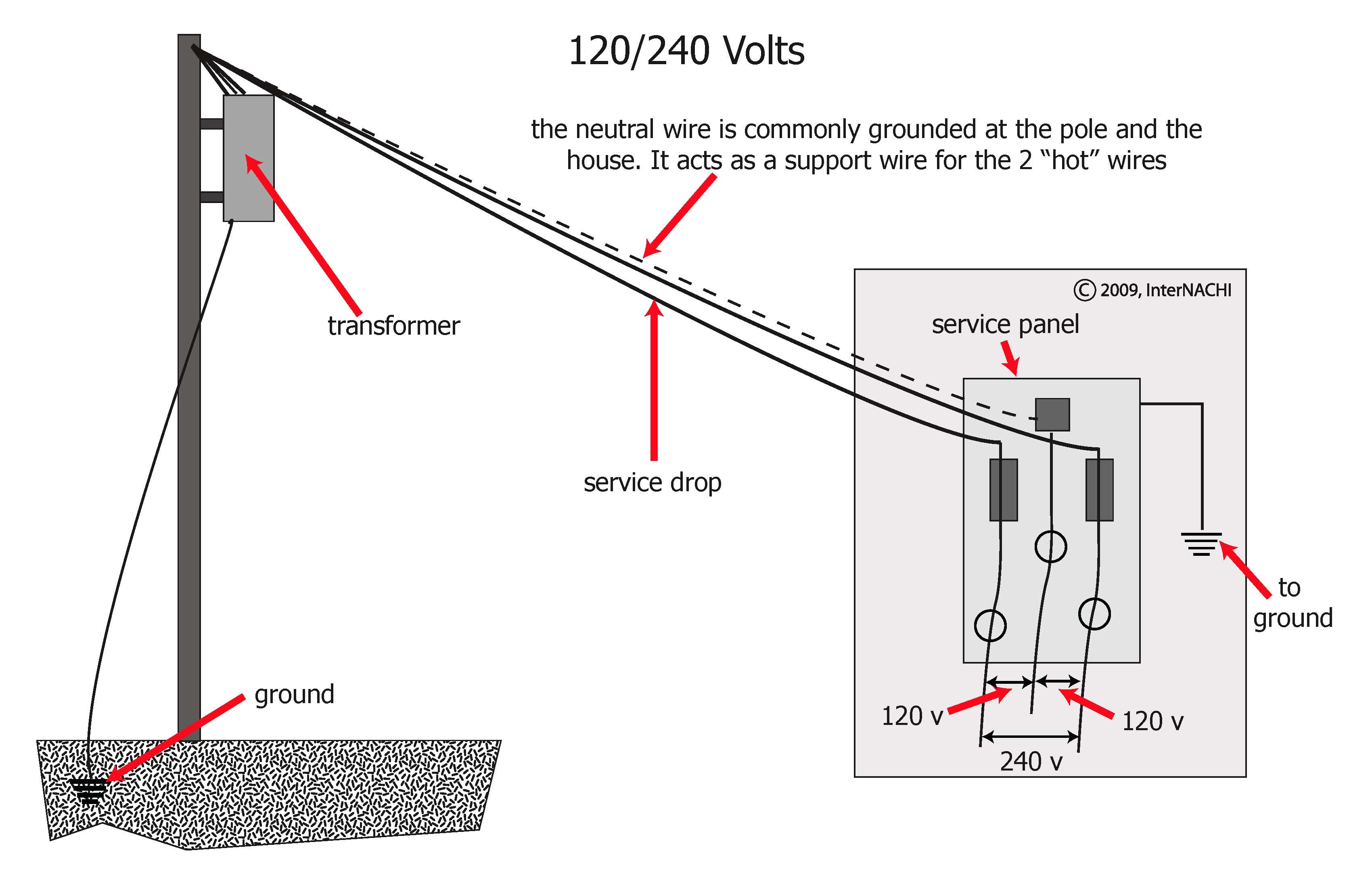 volts.jpg