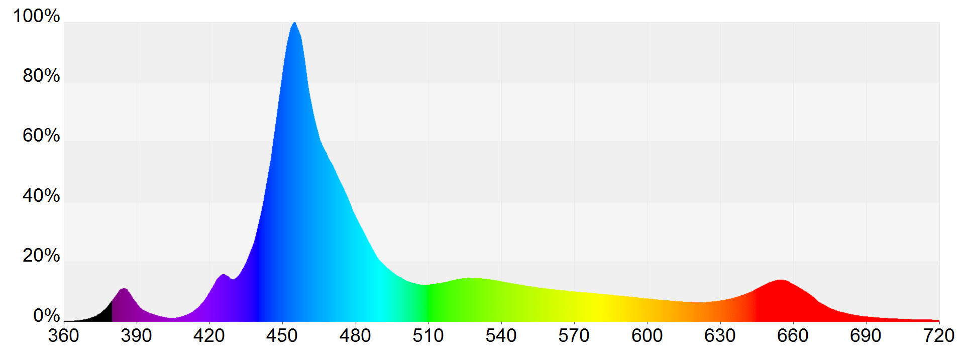 Spectrum_MitrasLX72xx.png
