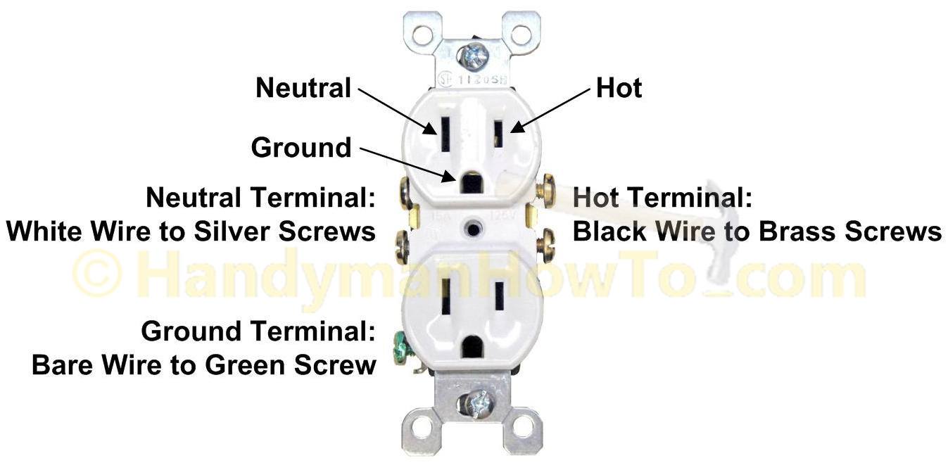 Outlet-Terminals.jpg
