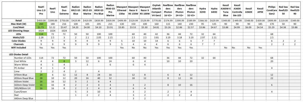 Uno2pro_comparison_chart-1024x346.jpg