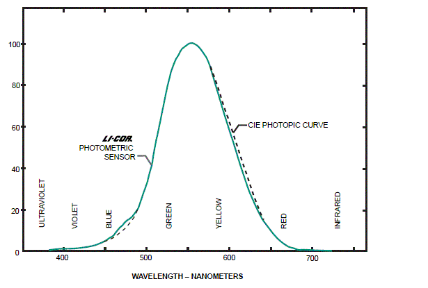 LUX_Graph.GIF
