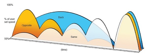 TidalSwellModeDiagram_inline.jpg