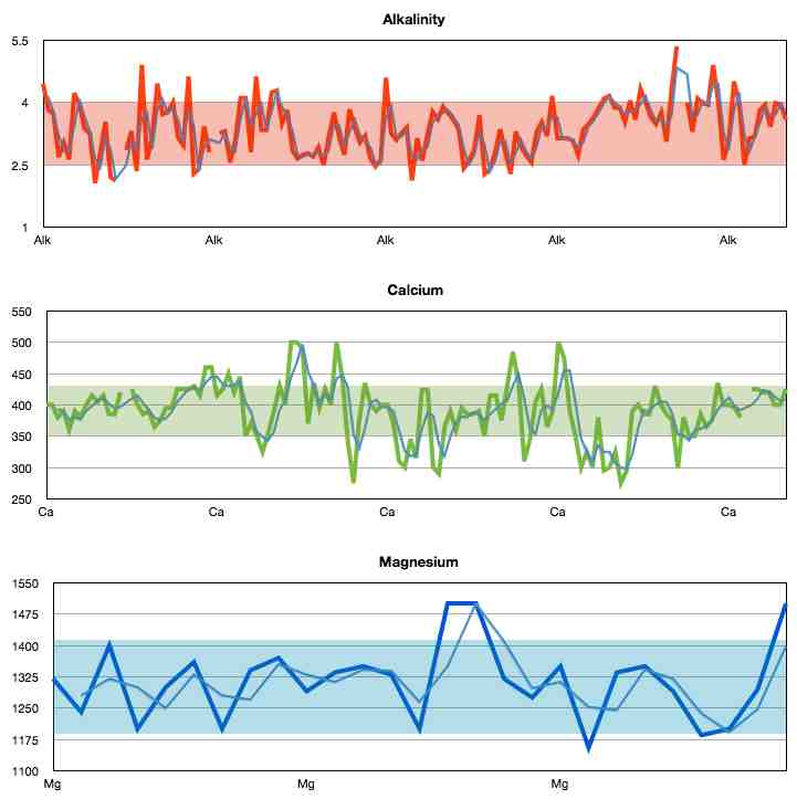 testingchart042010-082012-jpg.35354