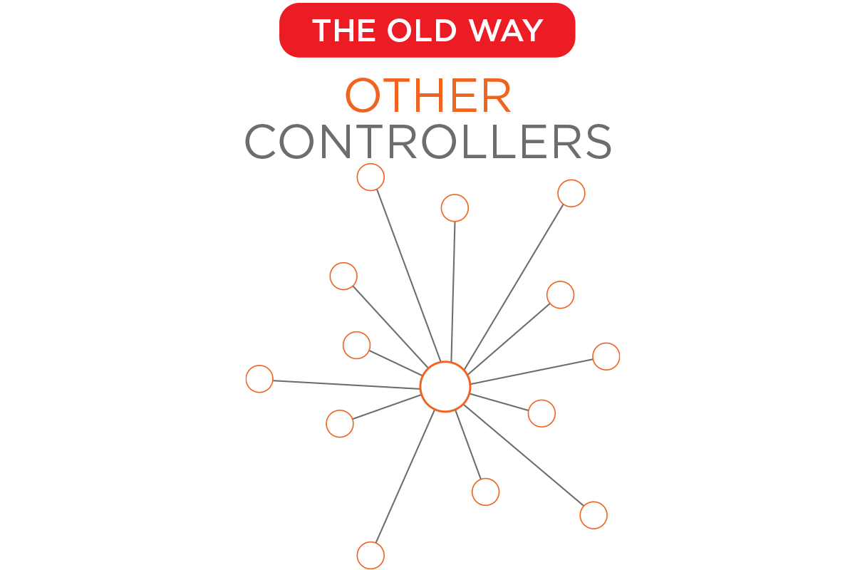 BeforeAfter_OldWay.png