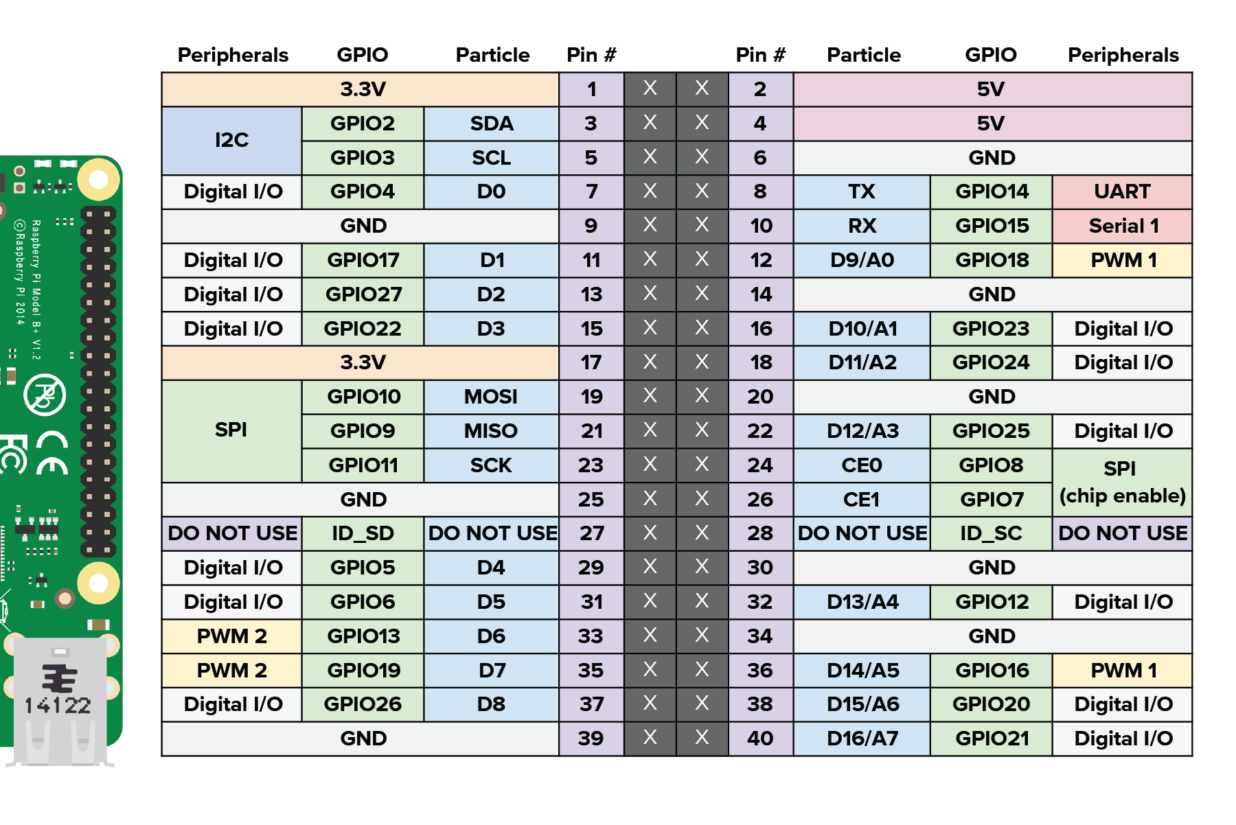 pi-pinout-diagram-01.png